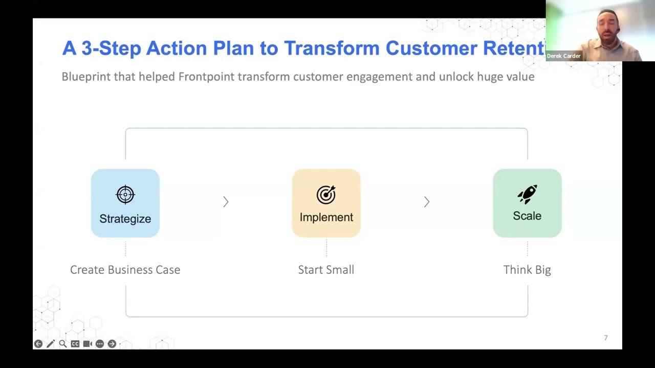 CXO Blue Print for AI Driven Growth