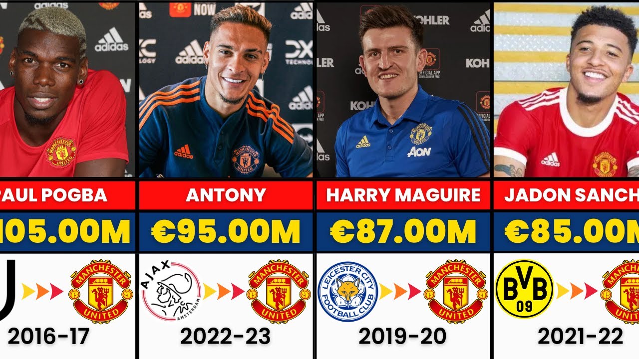 Man Utd’s Most Expensive Signings: The Worst Business in History? 🔴