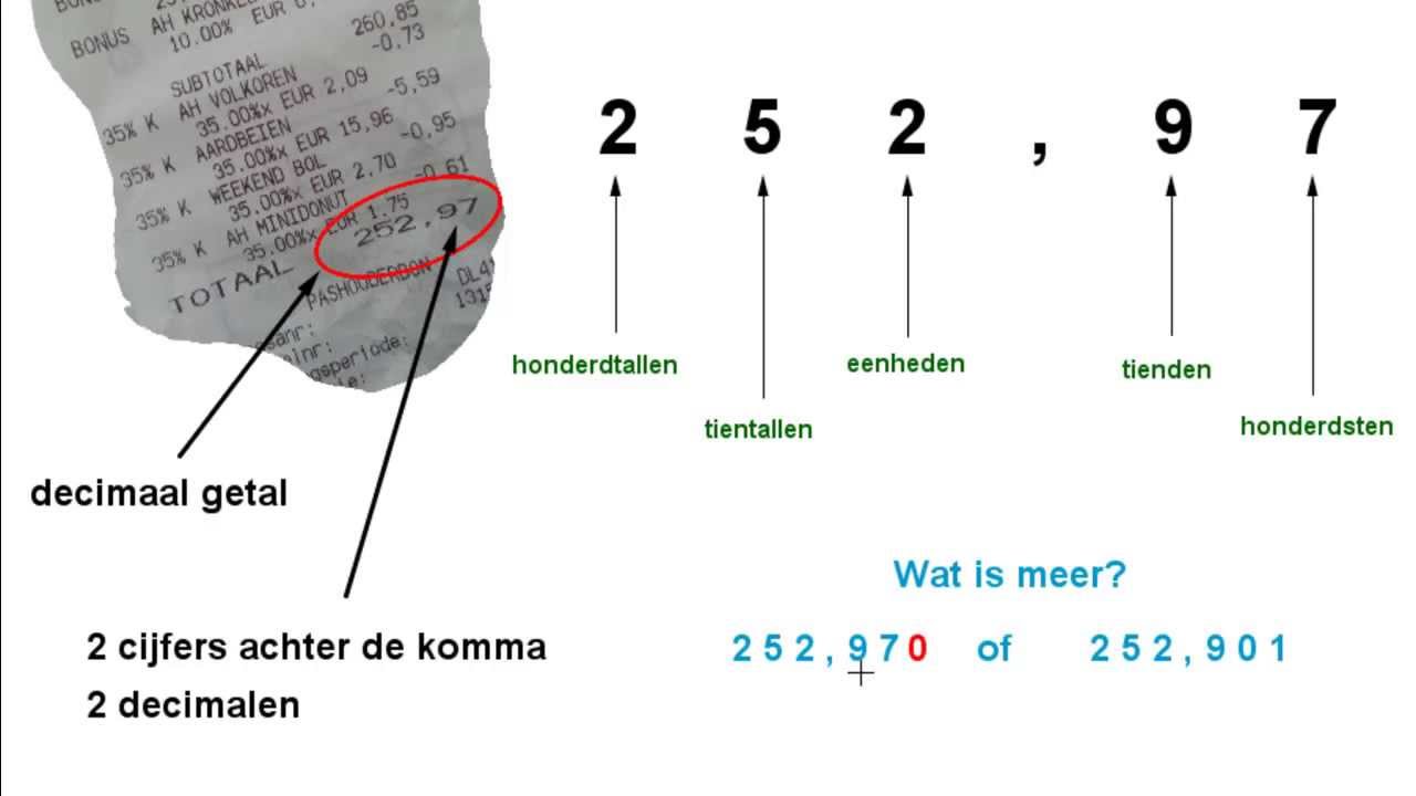 Decimale getallen