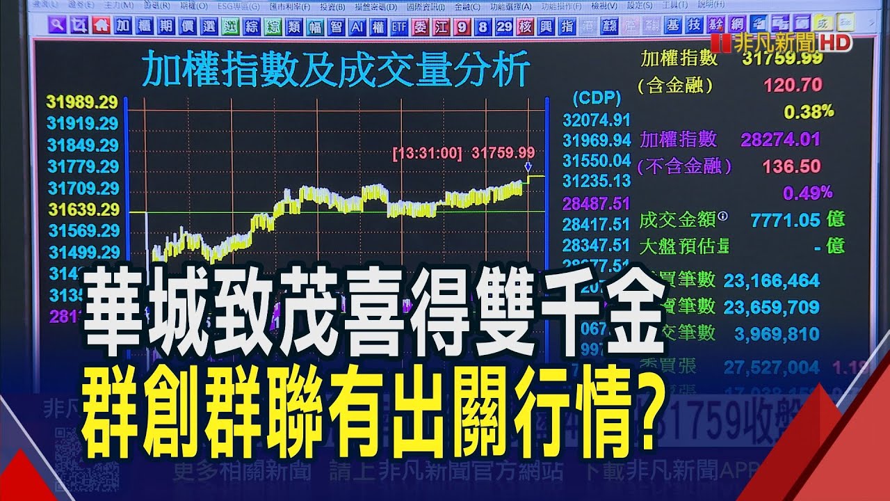 聯亞.華星光亮了! 聯電衝CPO觸頂成交46萬張  100%關稅記憶體翻車!重電接棒 華城晉級千金｜非凡財經新聞｜20260120