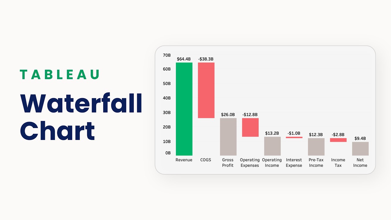 How to Build a Waterfall Chart in Tableau (Step-by-Step Income Statement Example)