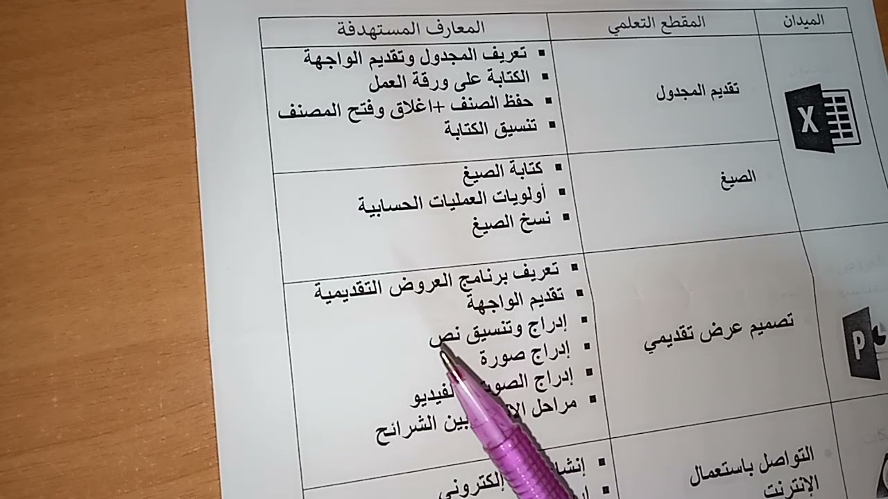التوزيع السنوي الصحيح في مادة الاعلام الآلي لابطال الثالثة متوسط