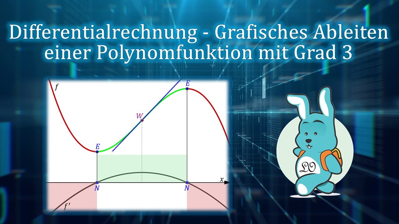Grafisches Ableiten einer Polynomfunktion mit Grad 3 (Differentialrechnung)