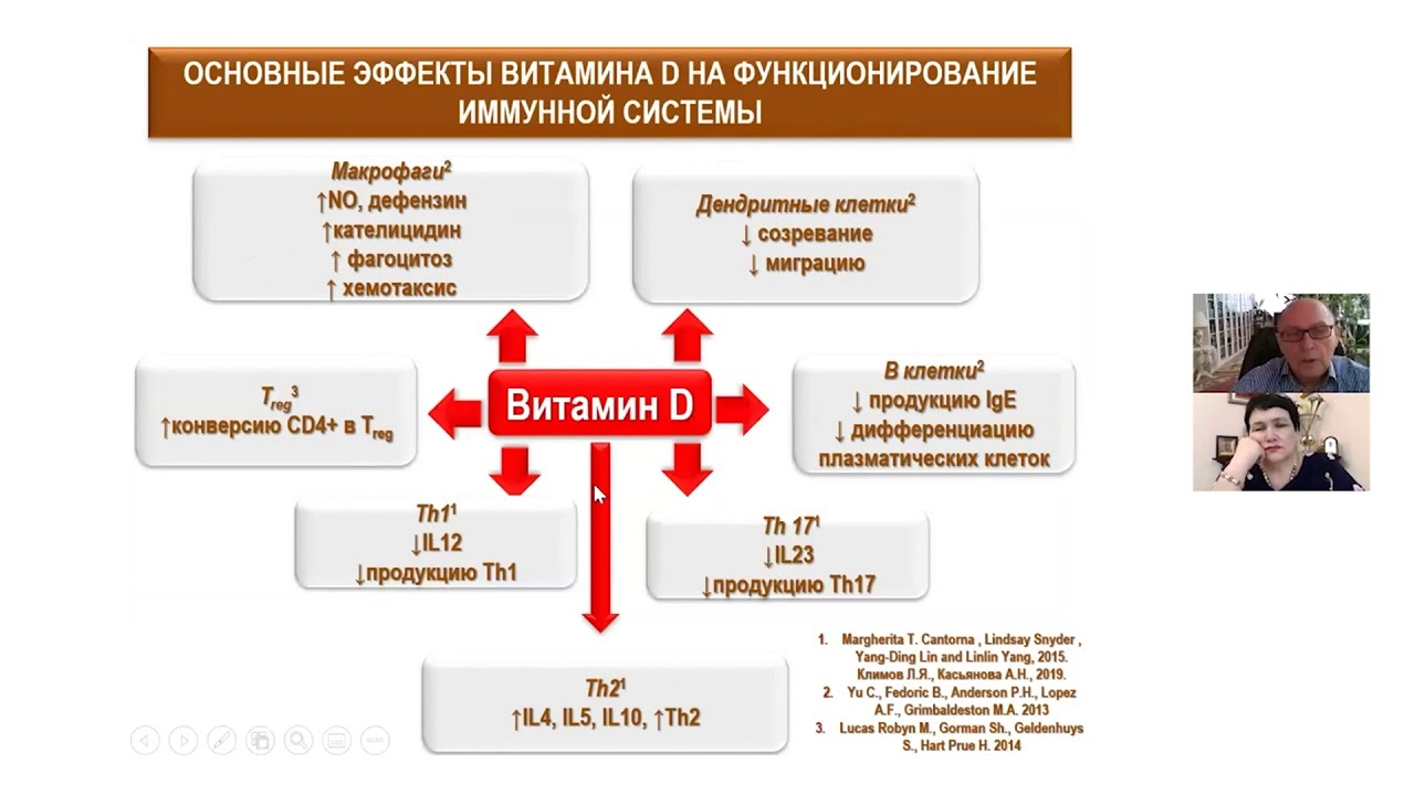 Витамин D и COVID-19