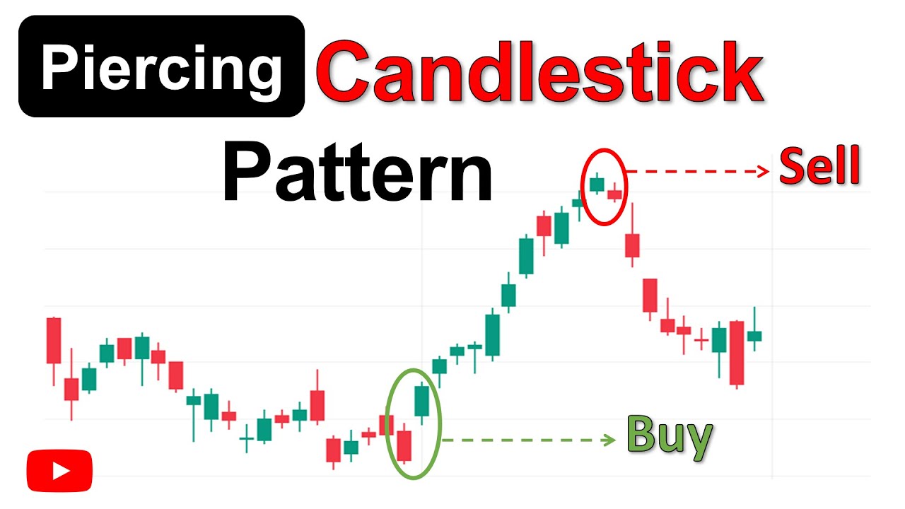Piercing Candlestick Pattern | Piercing Candlestick Trading | Candlestick Pattern | Tradingfyive