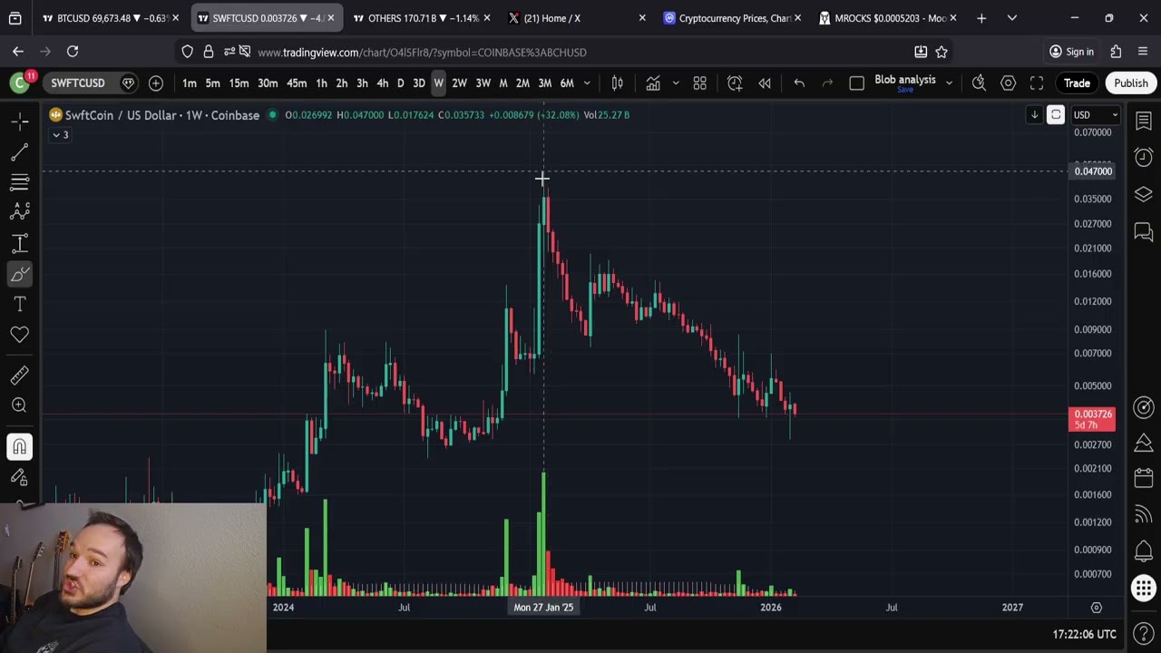 Видео с прогнозом цены Swiftcoin от SWFTC: Назревает нечто грандиозное.