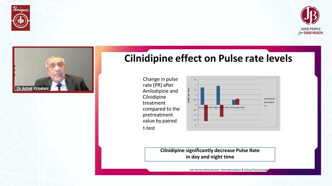 Clinidipine - Novel 4th Generation CCB