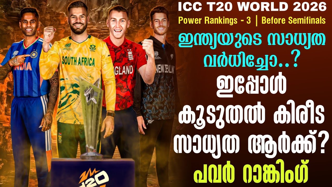 ഇന്ത്യയുടെ സാധ്യത വർധിച്ചോ..?ഇപ്പോൾ കൂടുതൽ കിരീട സാധ്യത ആർക്ക്? പവർ റാങ്കിംഗ് | Power Rankings - 3