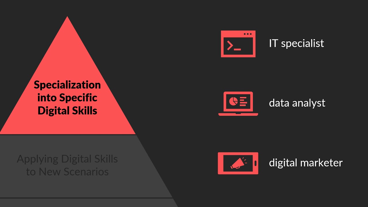 Digital Skills 101: Understanding What They Are and Why You Need Them