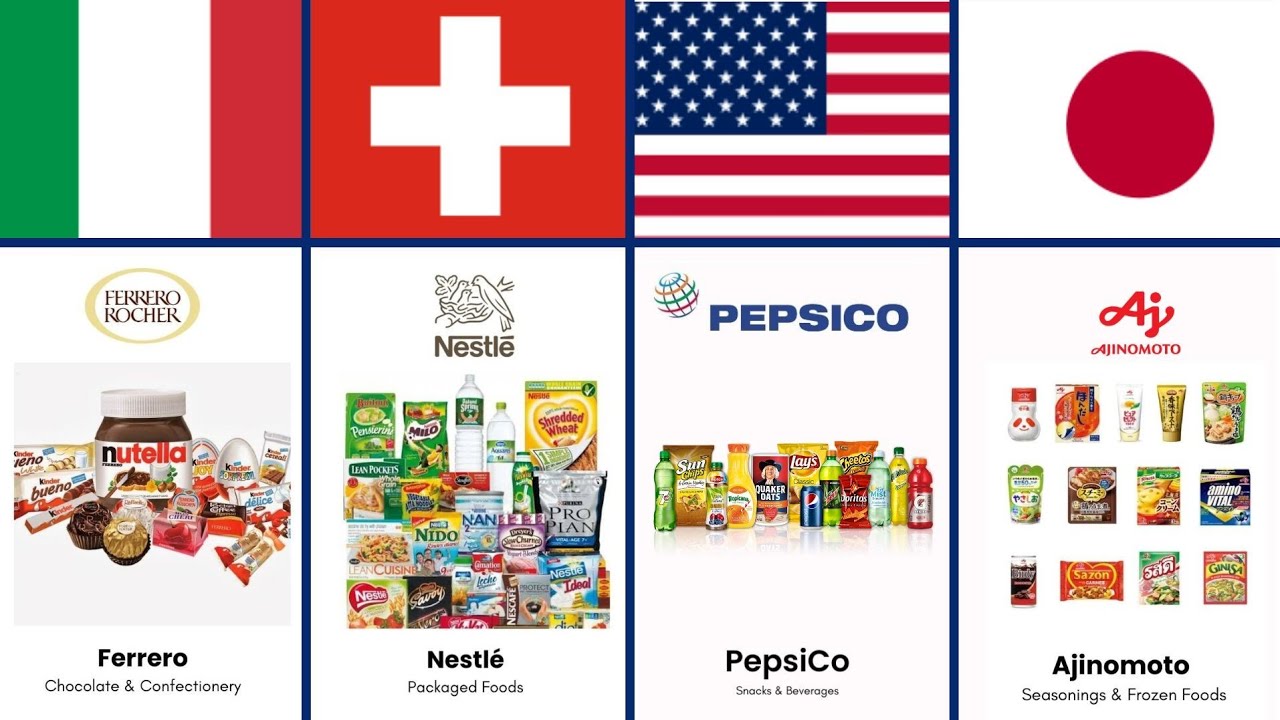 Most Popular Food Companies Around the World