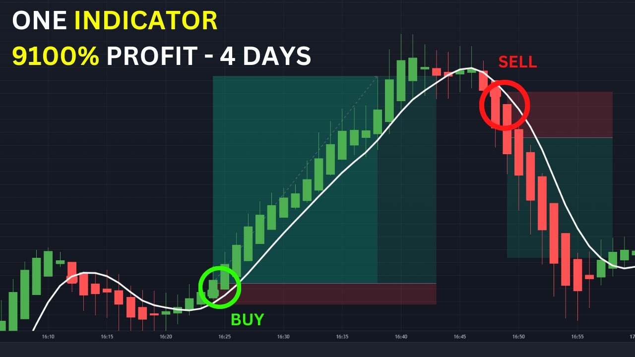 Precise Trading Indicator - 90% Win Rate - Beginner Friendly