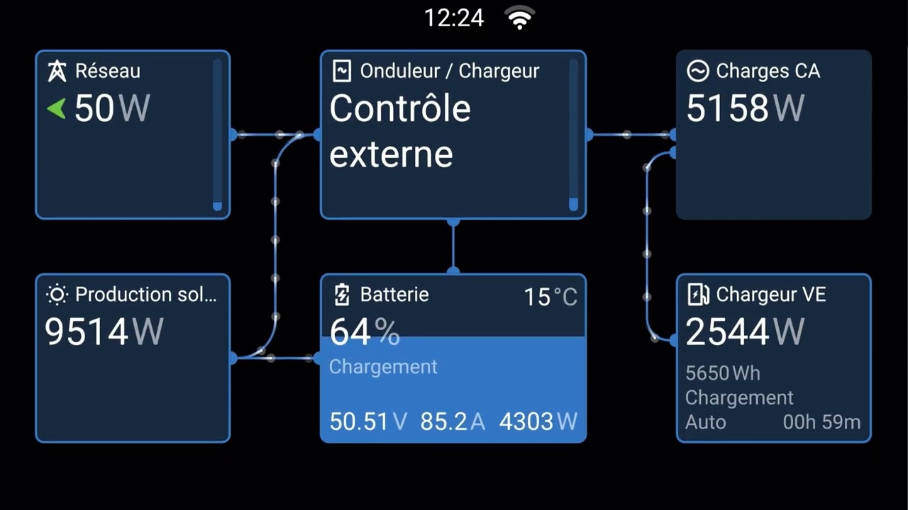 Charge VE avec surplus solaire syst&egrave;me victron