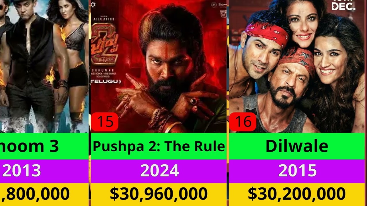 The 40 Most Profitable Indian Movies in International Box Office History