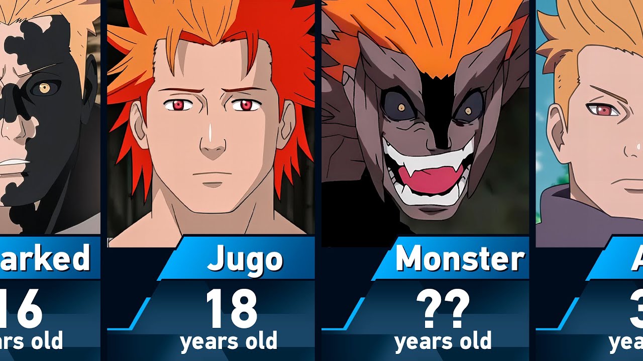 The Evolution of Jugo in Naruto and Boruto