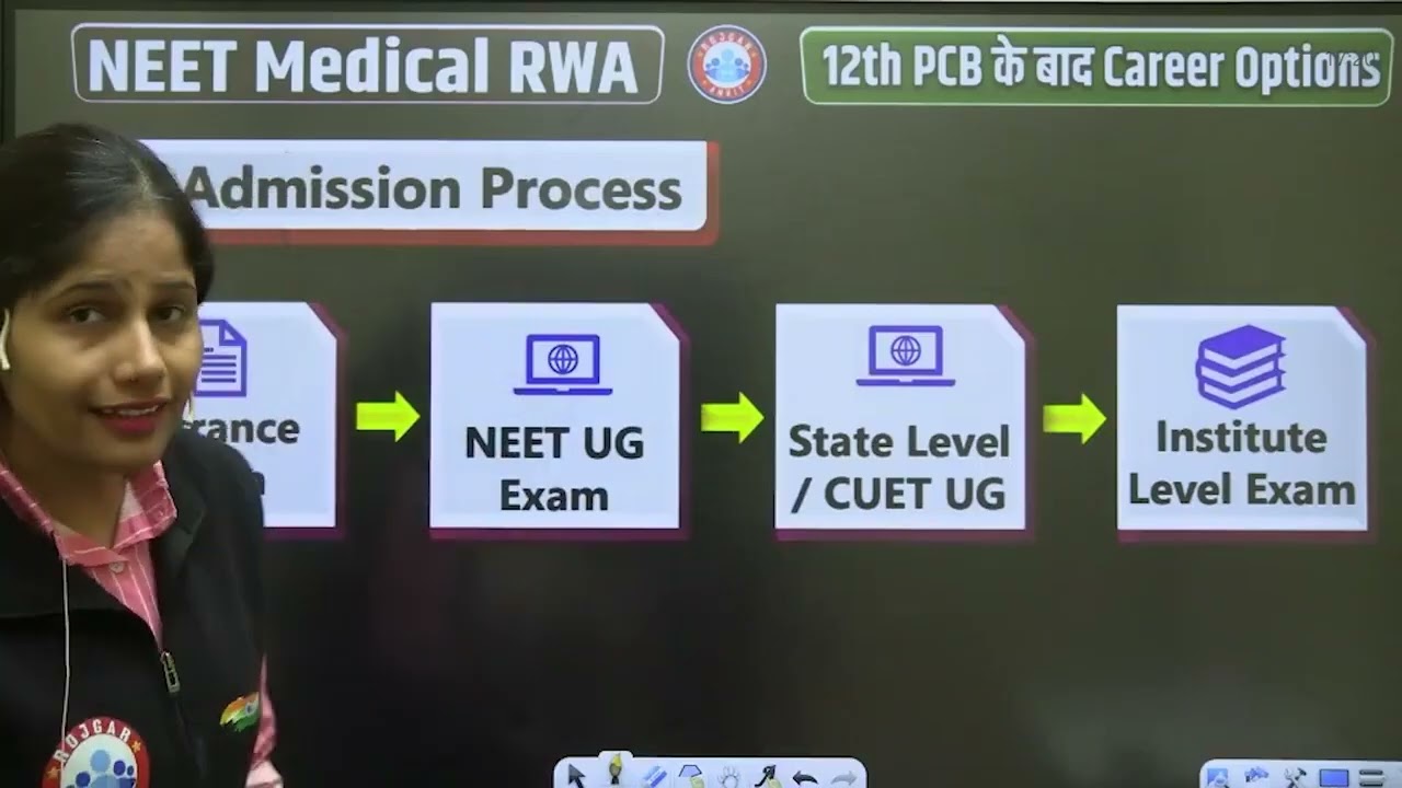 12th के बाद डॉक्टरों कि तैयारी कैसे करे #Neet #Rwa me se concept ke साथ # mbbs 