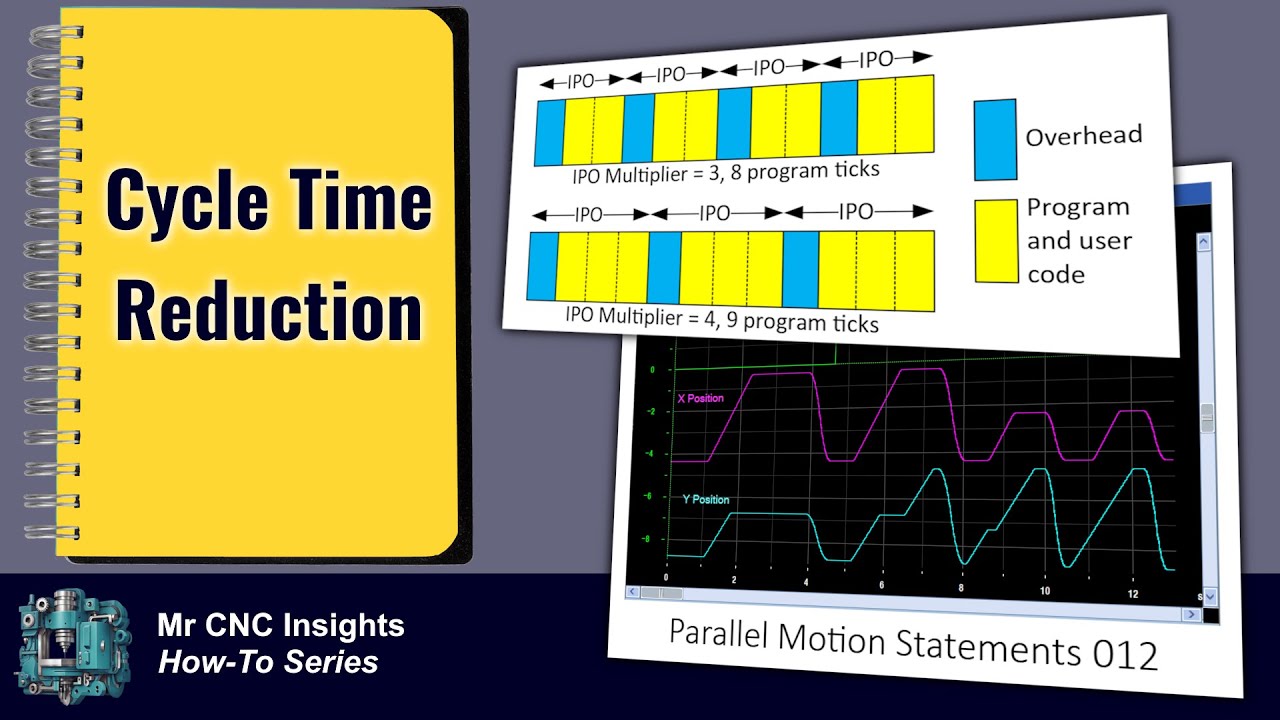 Advanced Cycle Time Reduction Strategies and Techniques