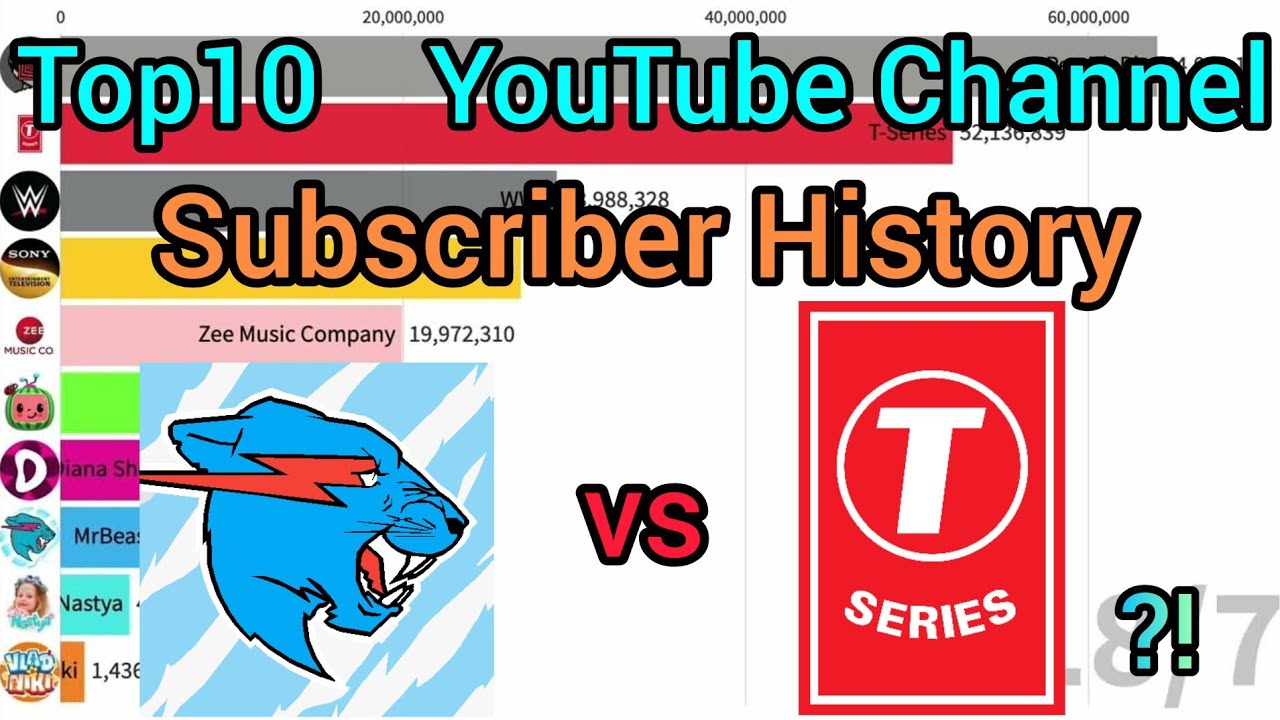 【2006-2023】Top10 YouTube Channel　Subscriber History