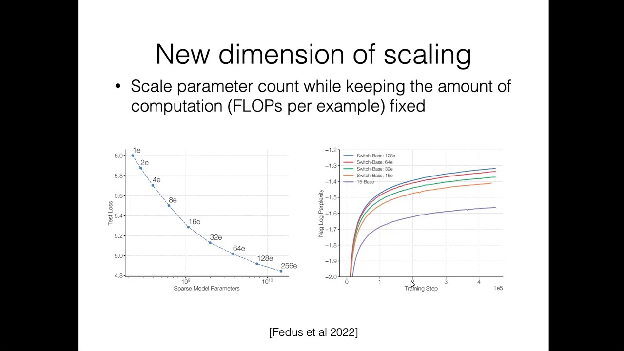 CMU Advanced NLP Fall 2025 (21): Mixture of Experts