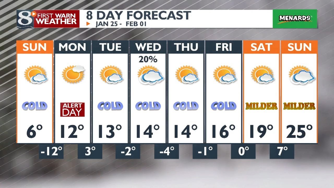 Saturday Evening Full Weather Forecast