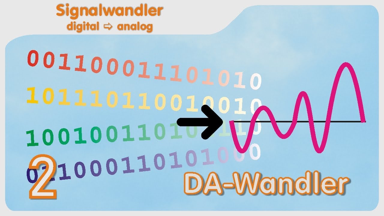 Digital-Analog-Wandler, Funktion und praktischer Nachweis, R2R Netzwerk