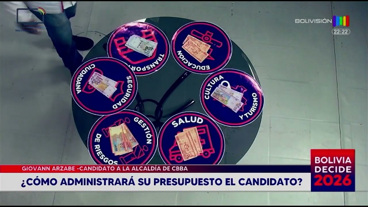 Si usted fuera hoy el alcalde, ¿en qué gastaría el dinero de todos?