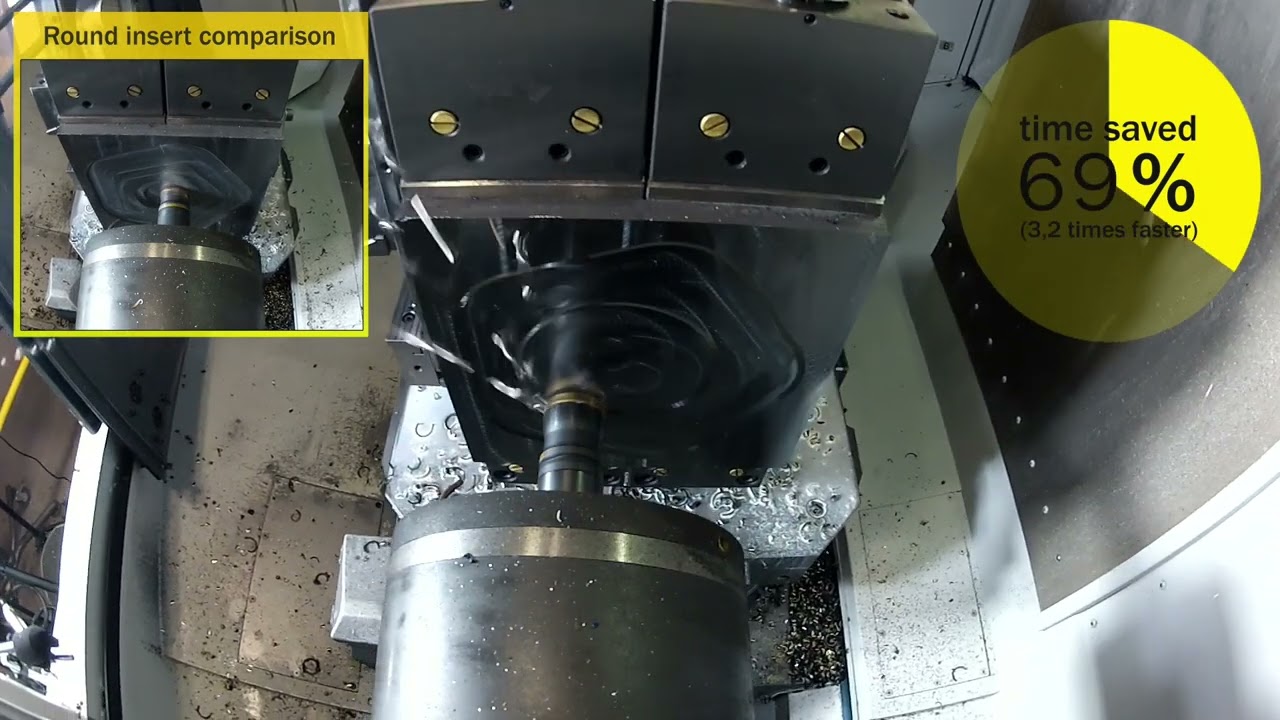 CoroMill 419 CP Demo