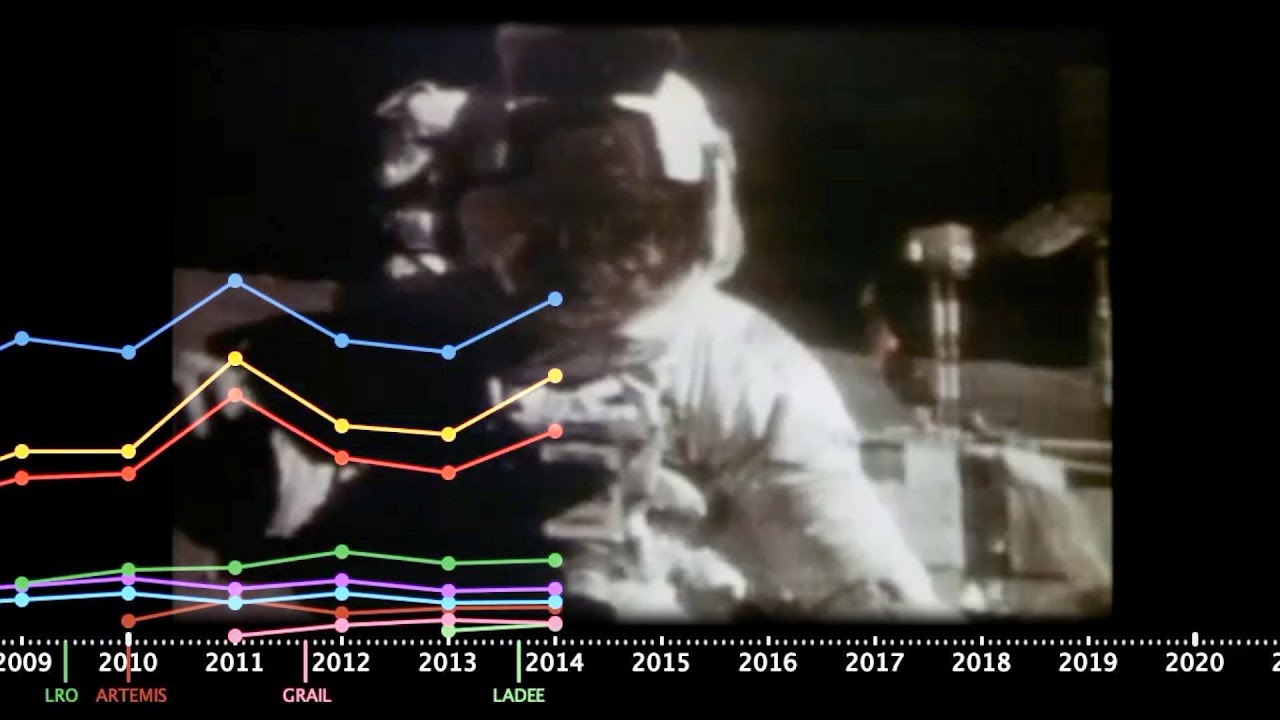 Giant Leaps - Apollo Program Data Sonification (NASA)