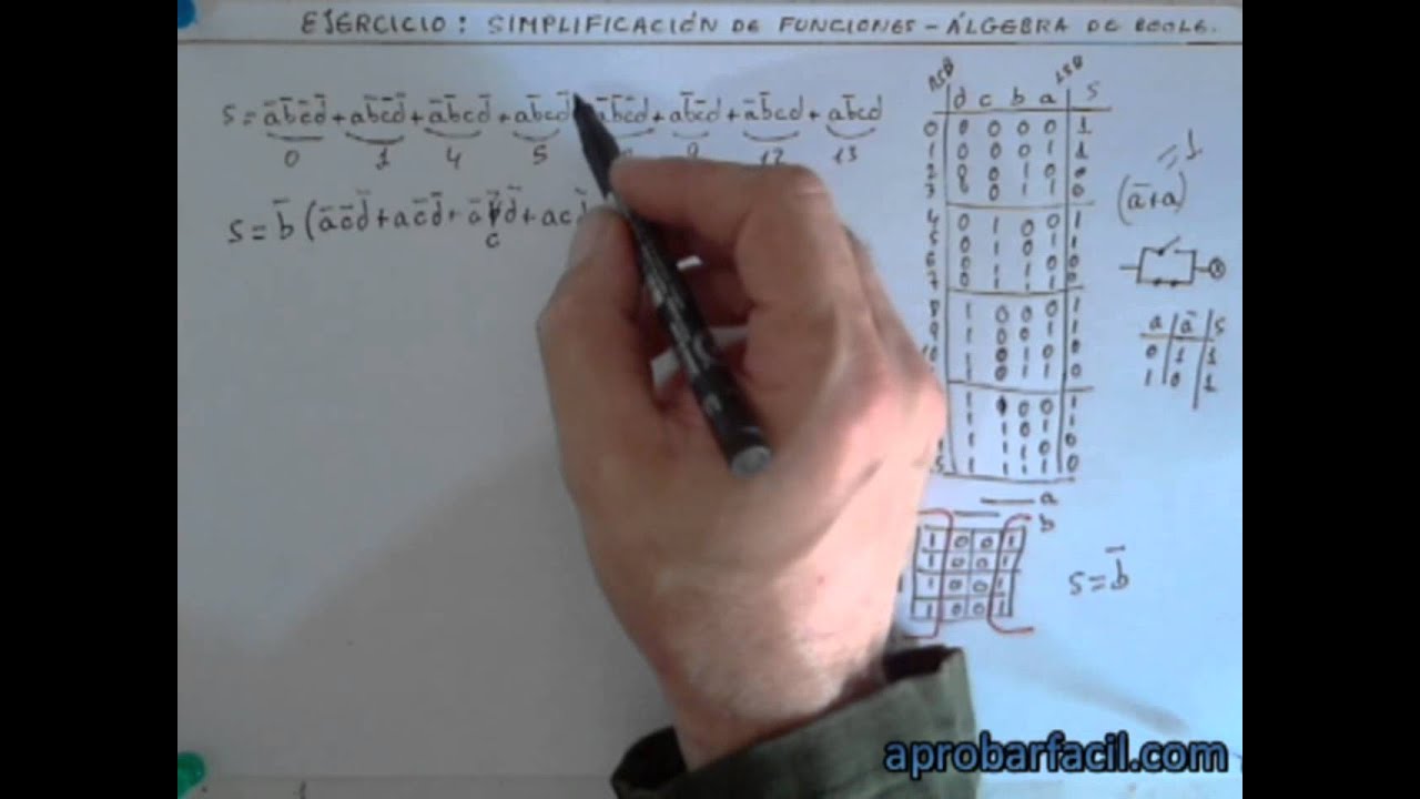 2.5.11 - Simplificación de funciones mediante álgebra de Boole - www.aprobarfacil.com - V292