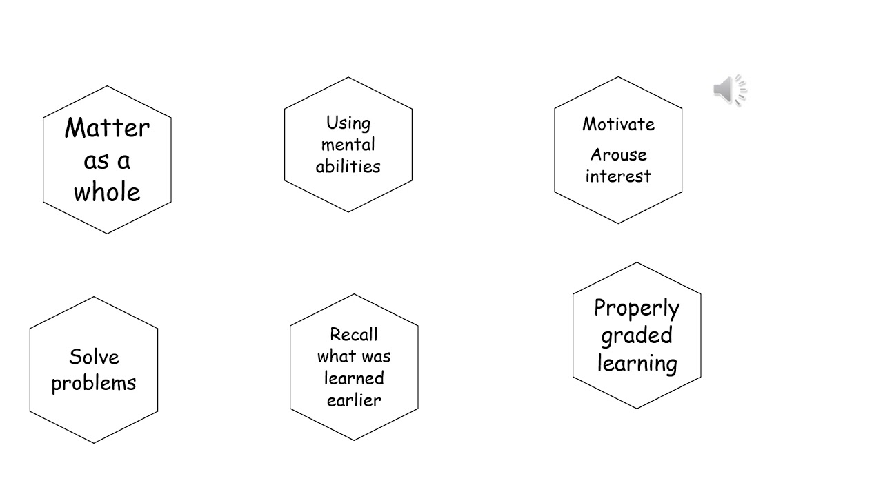 English Language Teaching: Cognitive theories By Ann Mary Jacob