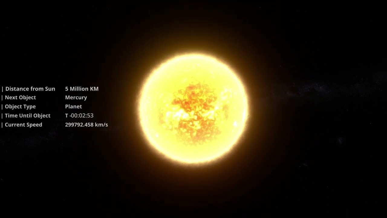 A Journey Through the Solar System at the Speed of Light