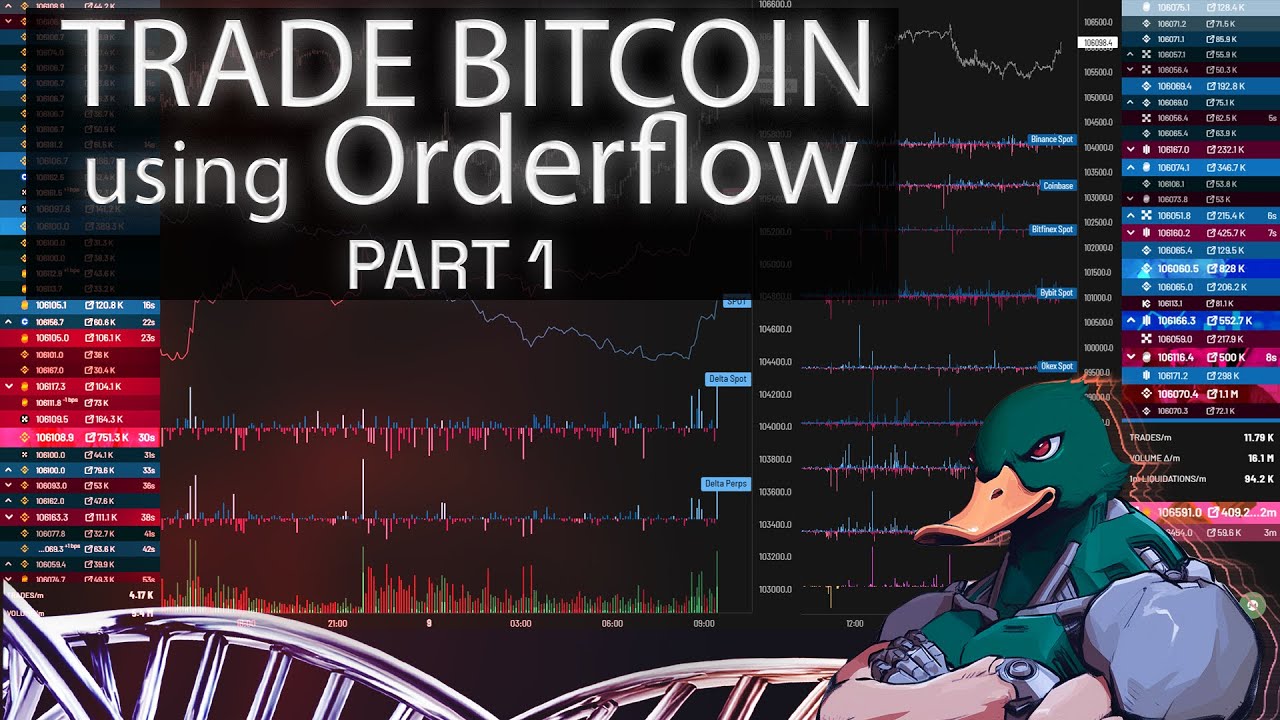 TRADING&nbsp;BITCOIN #BTC and #crypto using ORDERFLOW