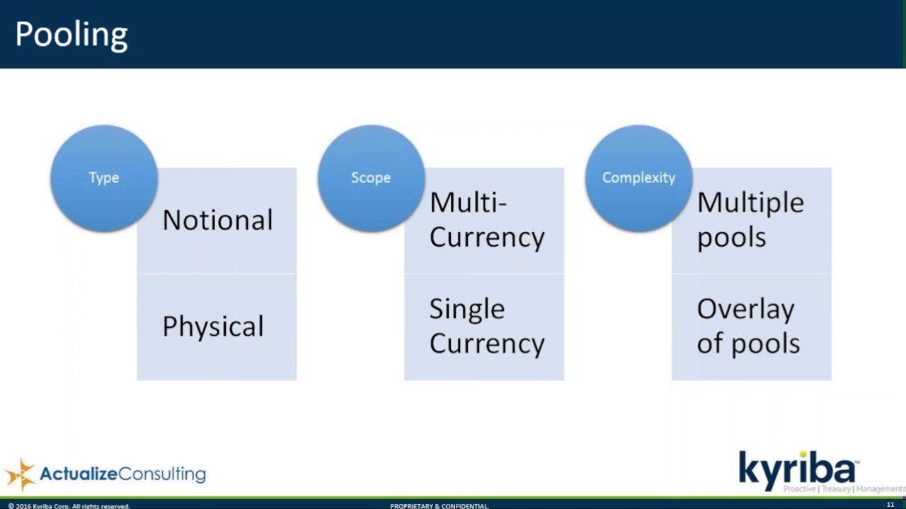 Cash Management Structures  Why In House Banking and Netting are a Must for Today's Global Treasury