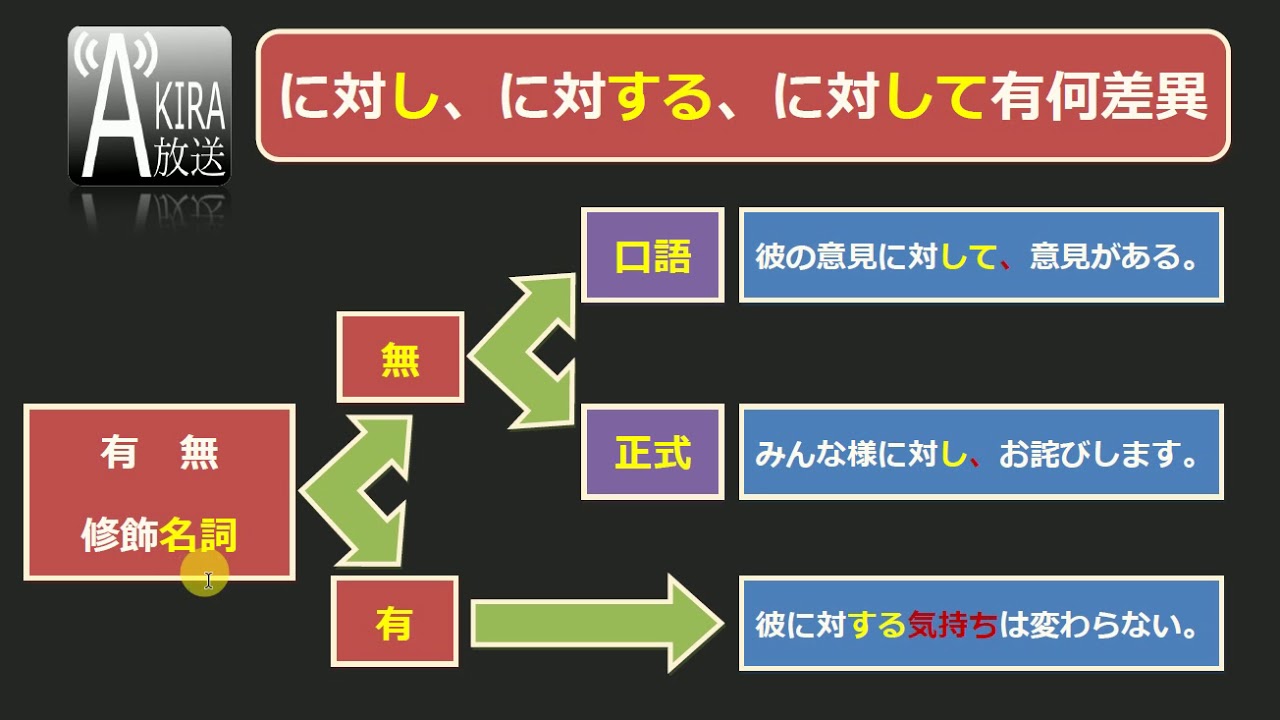 【熱門問題 : 為何長得不一樣 ?】 対し ? 対する ? 対して ? - 課本未解盲點