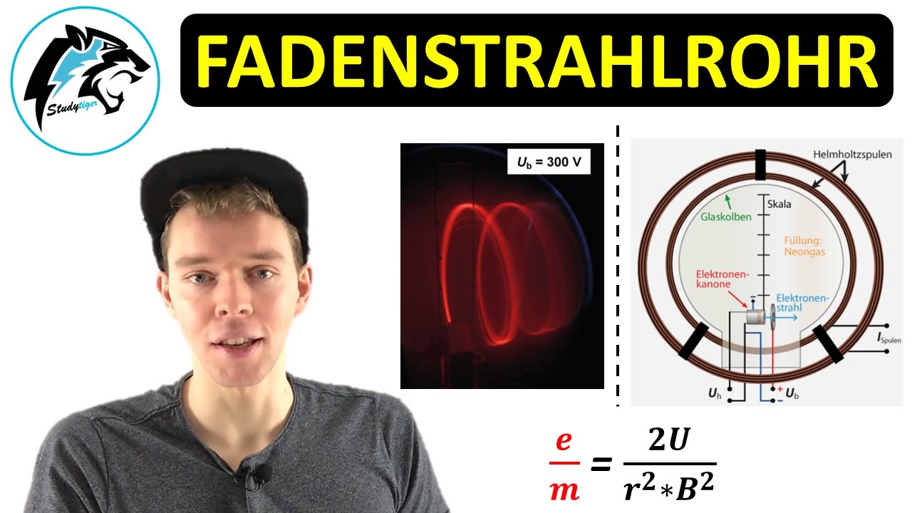 Das FADENSTRAHLROHR – (e/m, Lorentzkraft & Schraubenbahn)