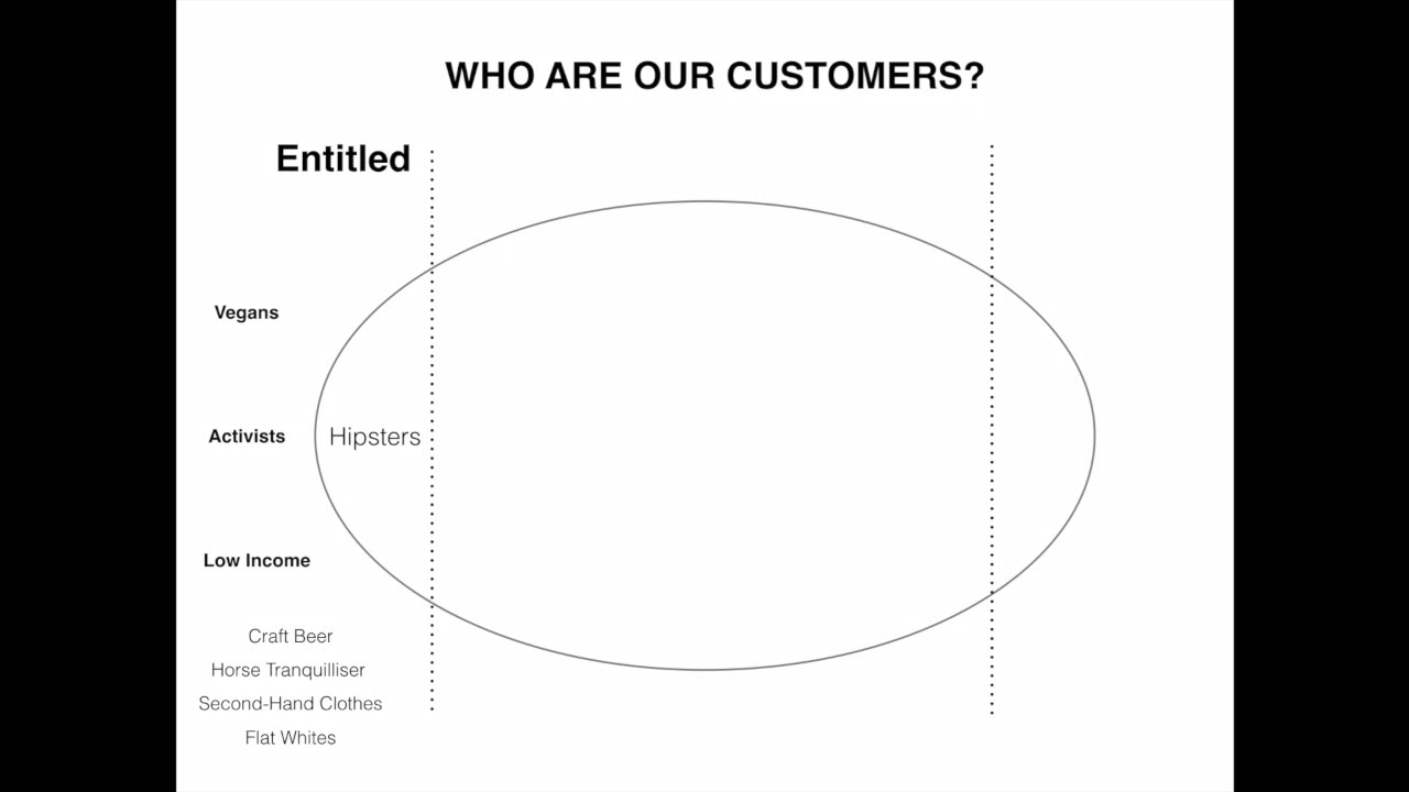 WHO ARE OUR CUSTOMERS? - WHITE MOOSE CAFE