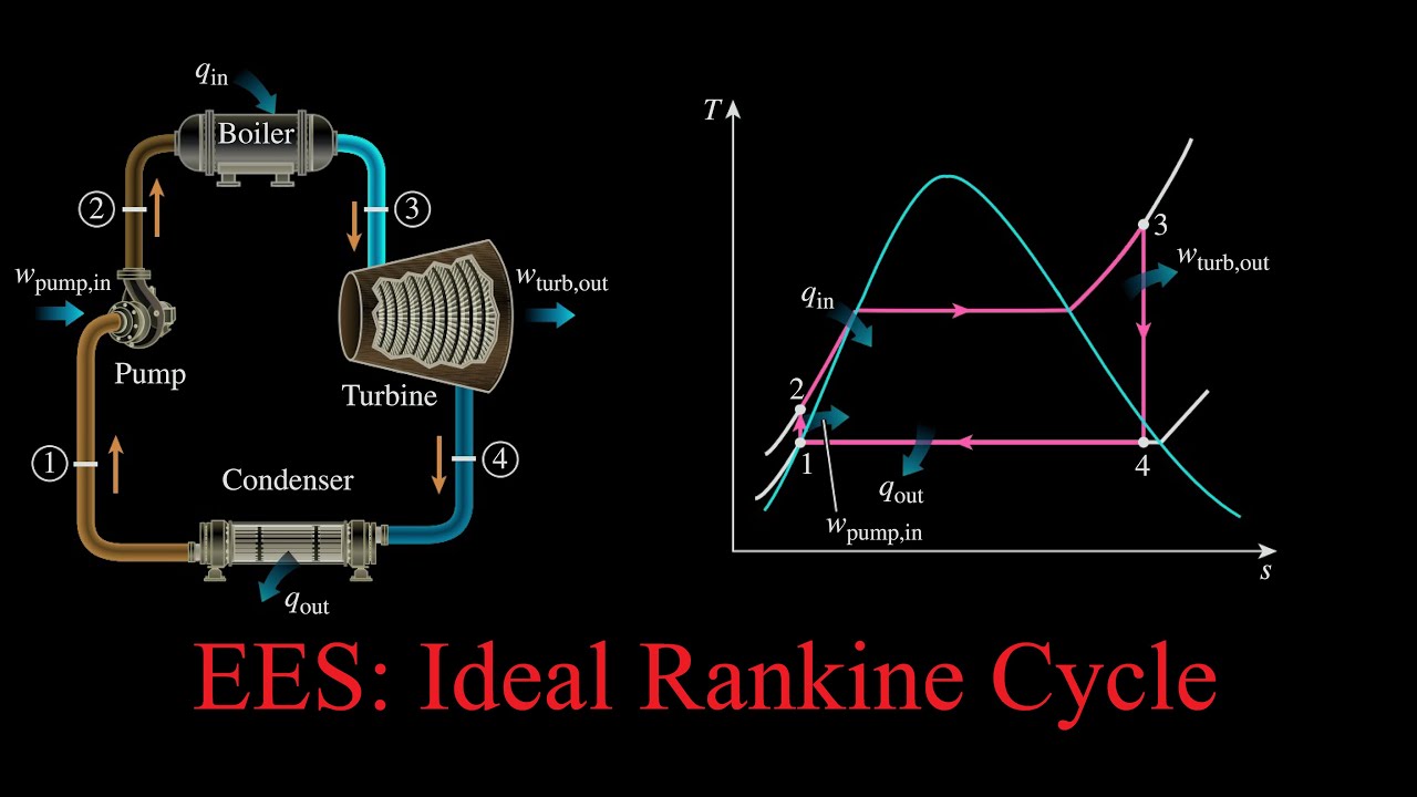 How to solve Simple Ideal Rankine Cycle using EES. Example 10_1, Cengel's Thermodynamics