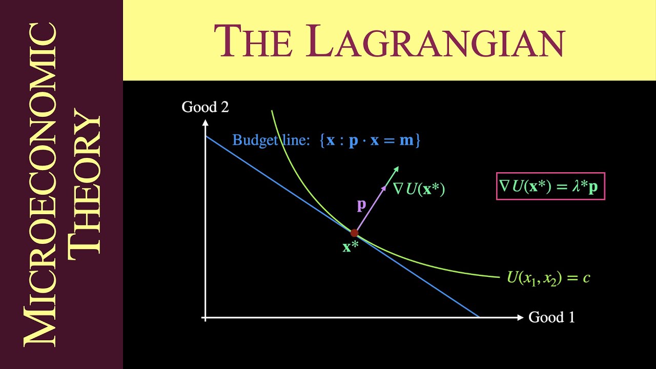Microeconomic Theory: The Lagrangian