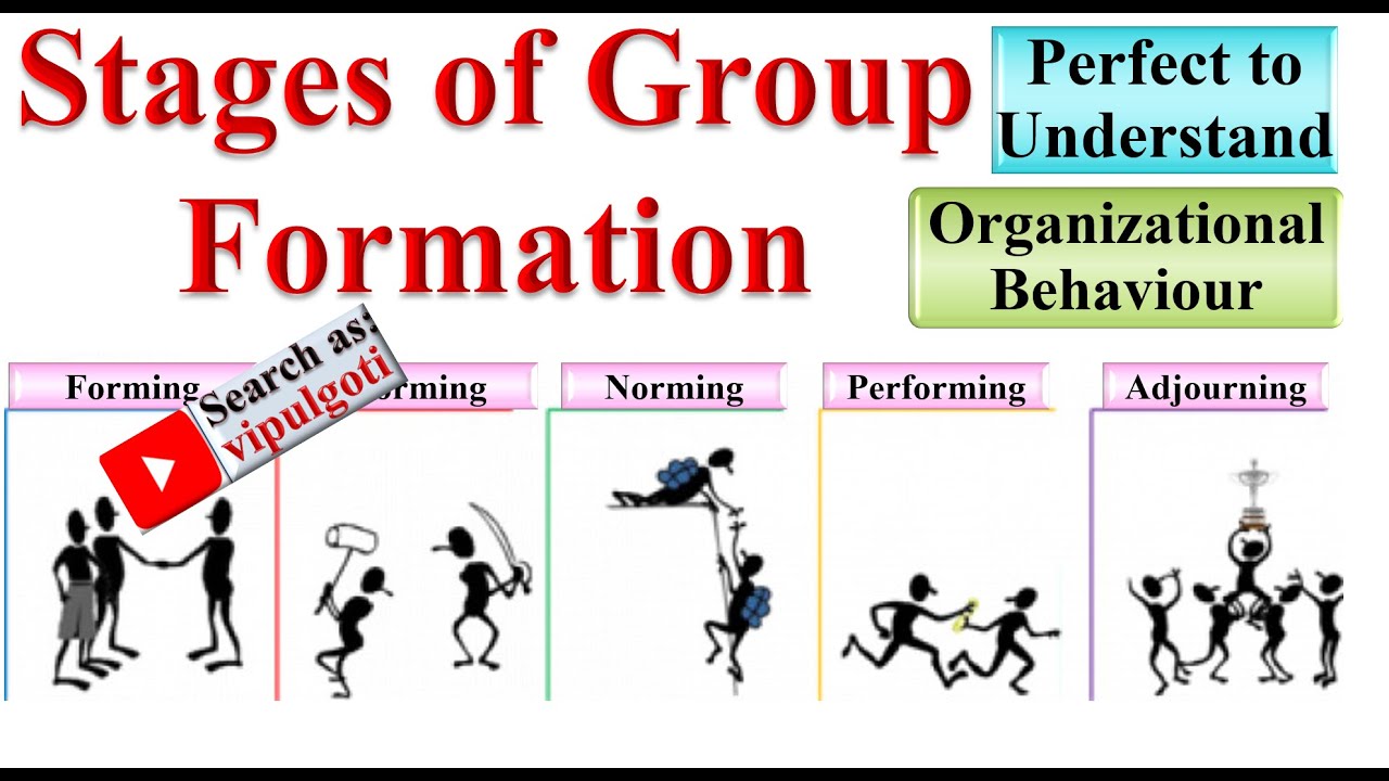 Stages of Group Formation, OB-11, Group Formation, #OrganisationalBehaviour #OB
