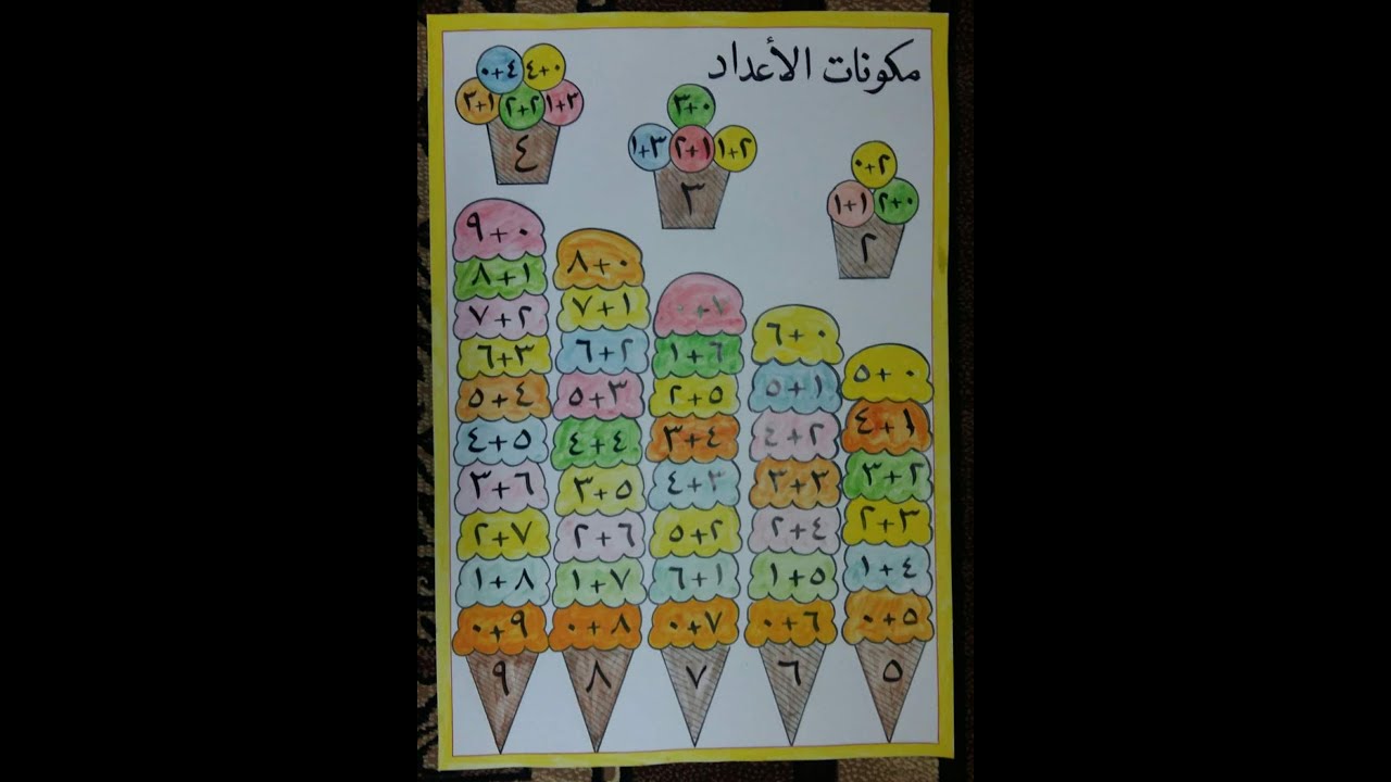 أسهل طريقة لتعليم الأطفال مكونات الأعداد بدون حفظ بخطوة واحدة فقط