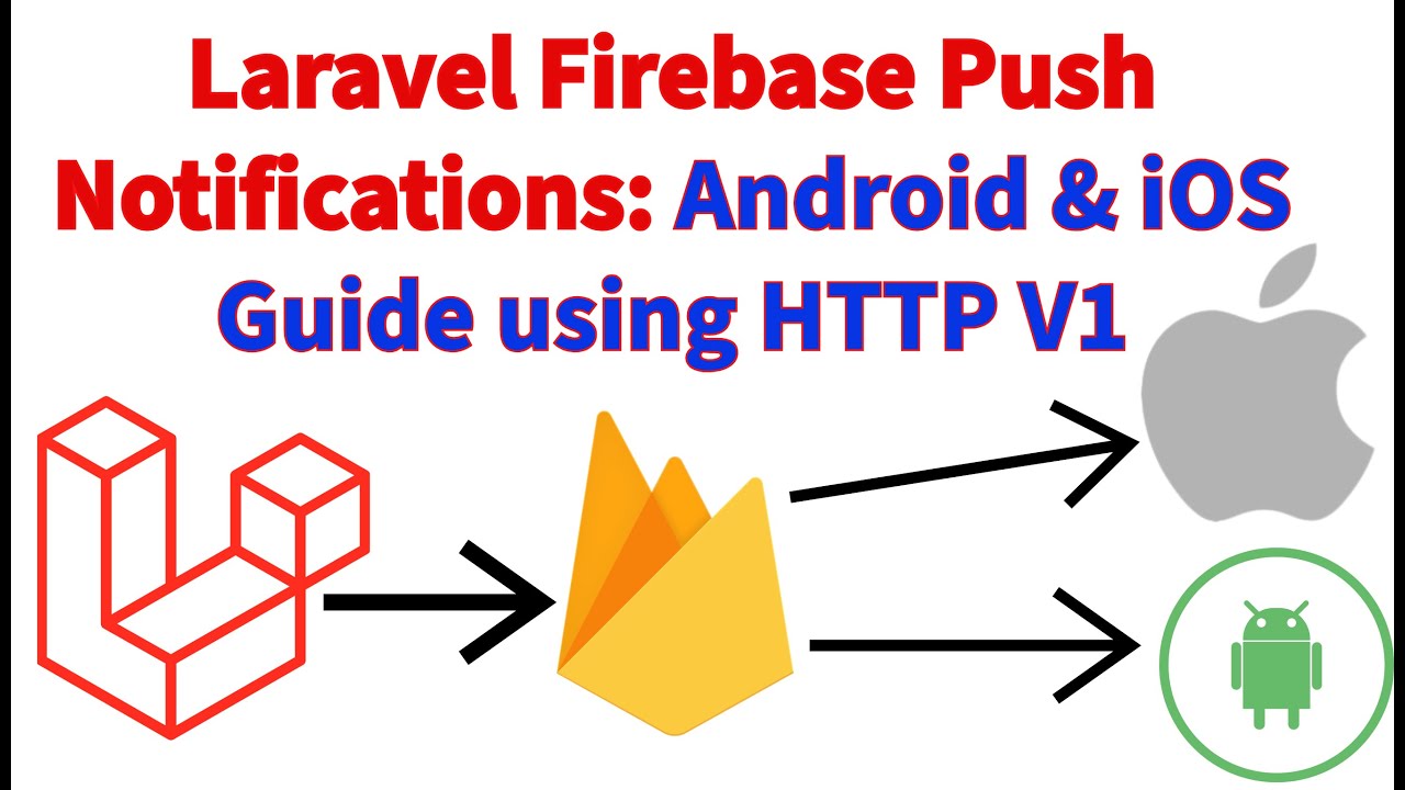 Send Firebase Push Notifications with Laravel HTTP v1 | Android & iOS