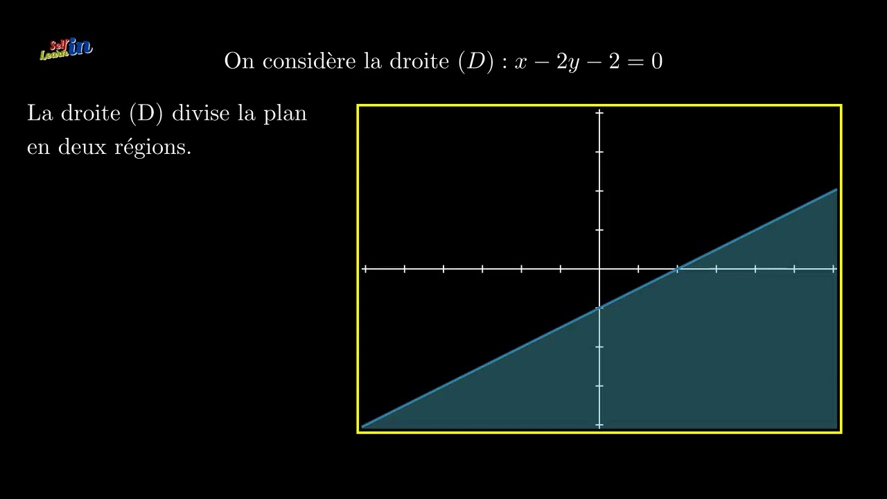 G&eacute;om&eacute;trie analytique plane: R&eacute;gionnement du plan