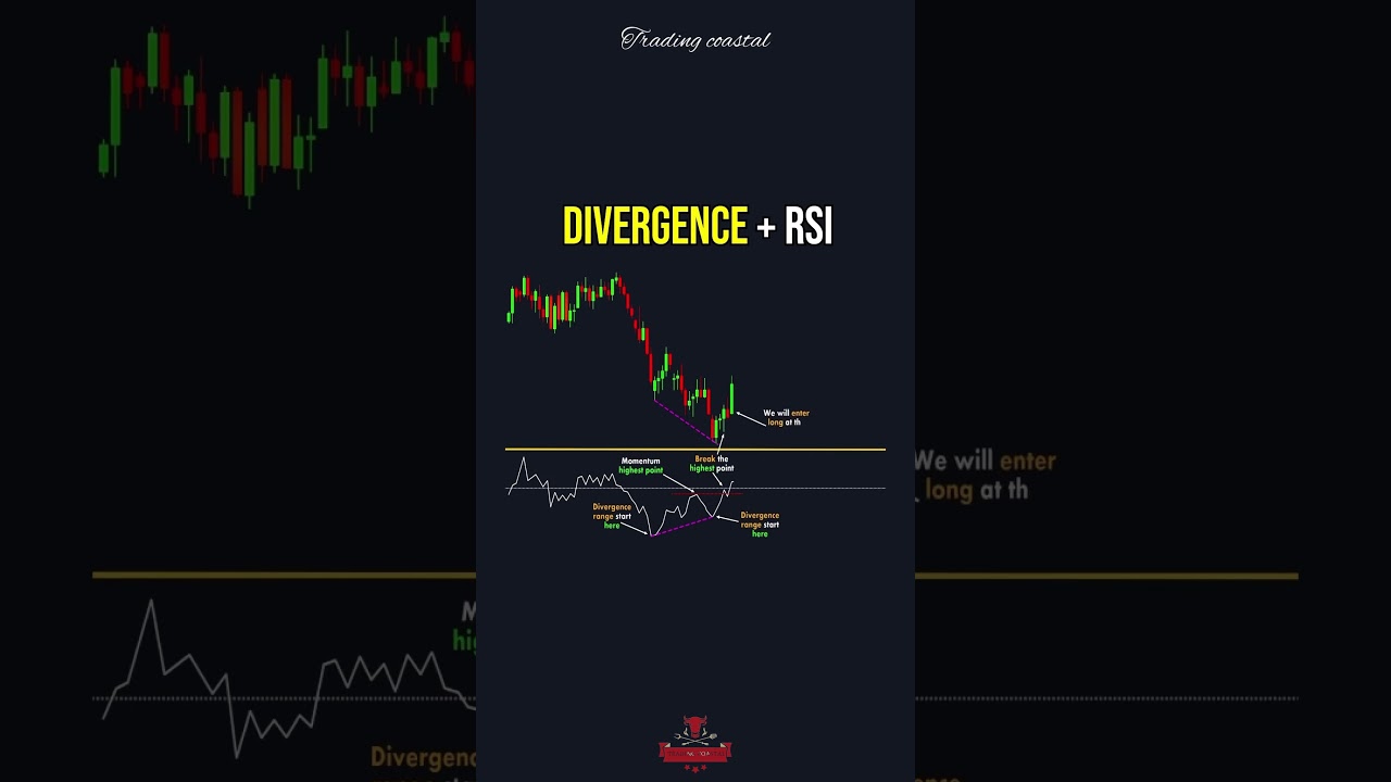 How to trade divergence with RSI here is what you need to know 🔥📈 #tradingcoastal #smc #trading