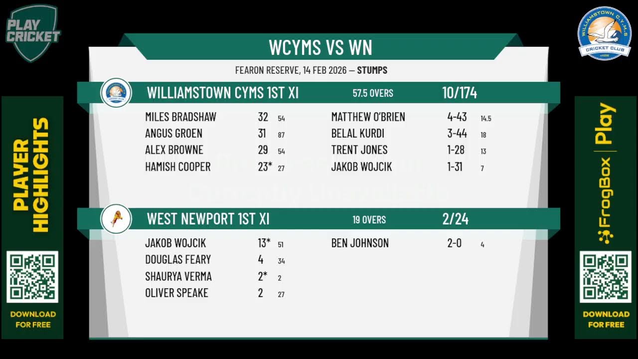 Williamstown CYMS 1st XI v West Newport 1st XI