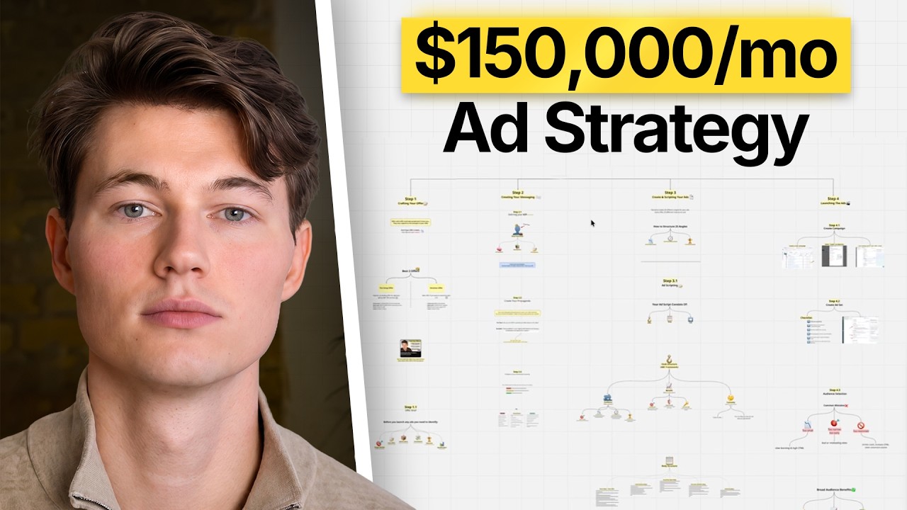 This Ads Strategy is BORING, But It Makes My Agency $150K/month