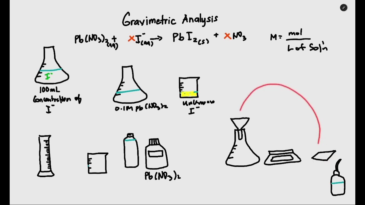 How to determine unknown concentration of iodine using gravimetric Analysis