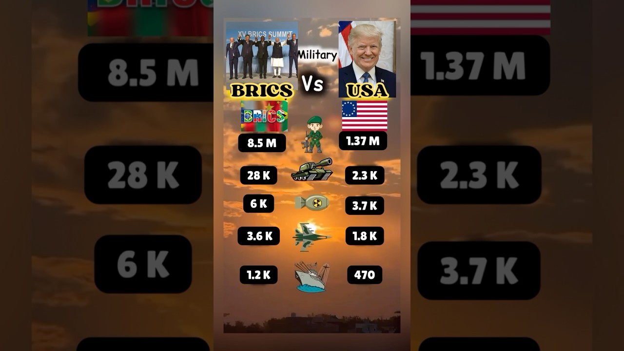 USA🇺🇸 Vs BRICS Military Power💪🏻💥#usa #brics #russia #china #india #brazil #military #shorts