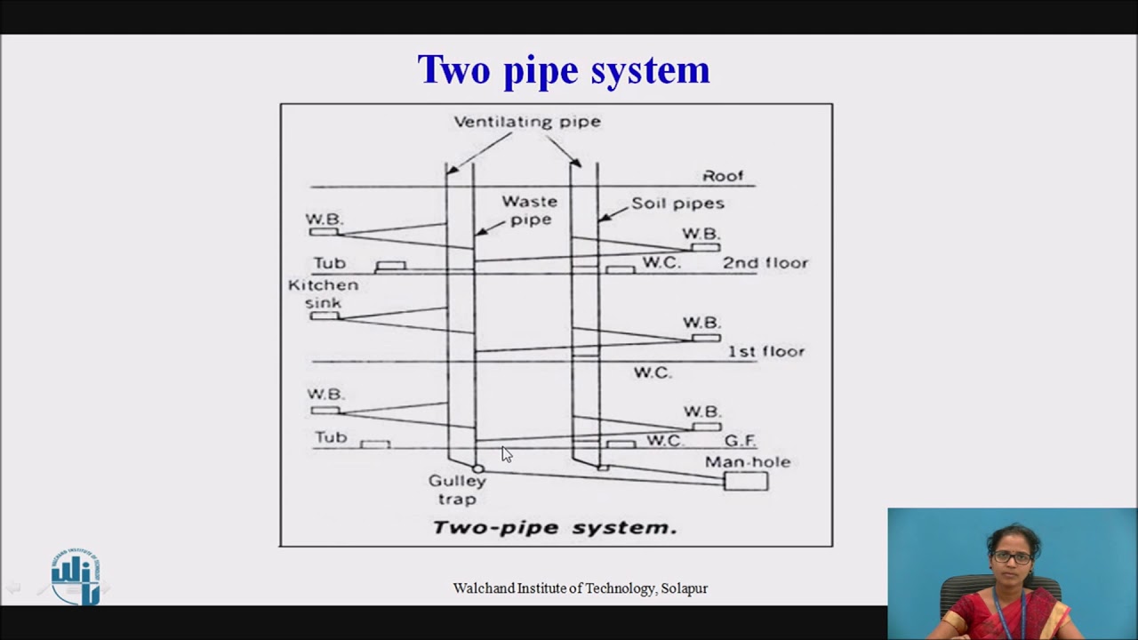 Plumbing System for Buildings