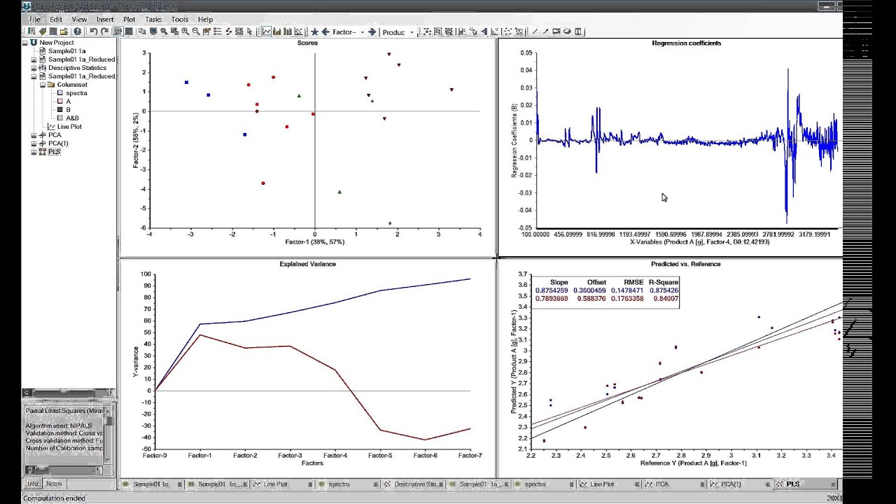 Chemometrics applied to Raman data