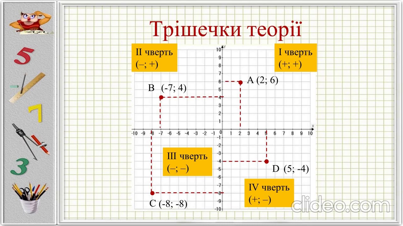 Координатна площина