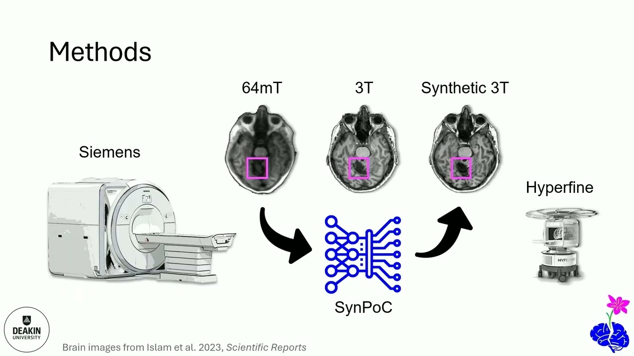 OHBM 2025 | Educational Course | When they go high we go low: Ultra-low field MRI scanning | Part 6